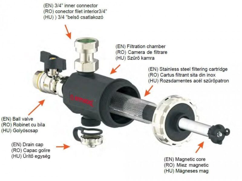 Filtru antimagnetita capac plastic 3/4" MA-FHP34 - imagine 4